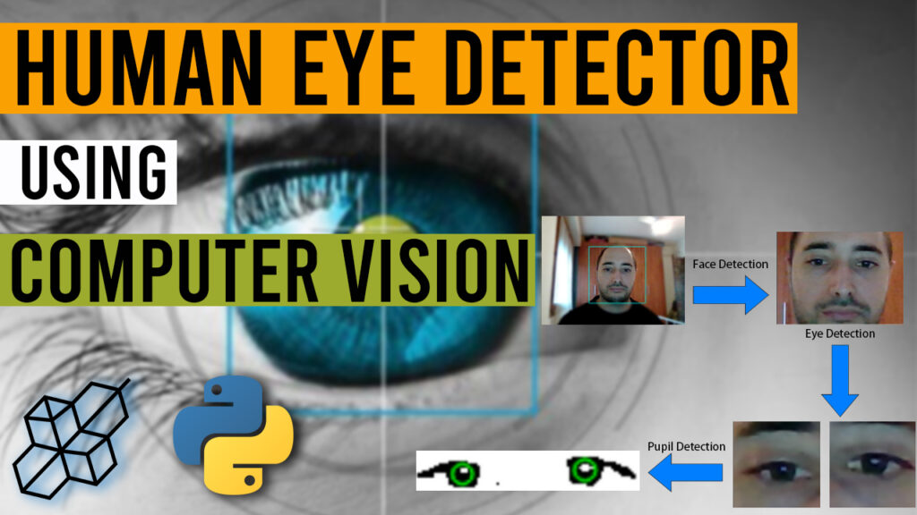 Detect Human Eye Using Python | Computer Vision | Project For Beginners