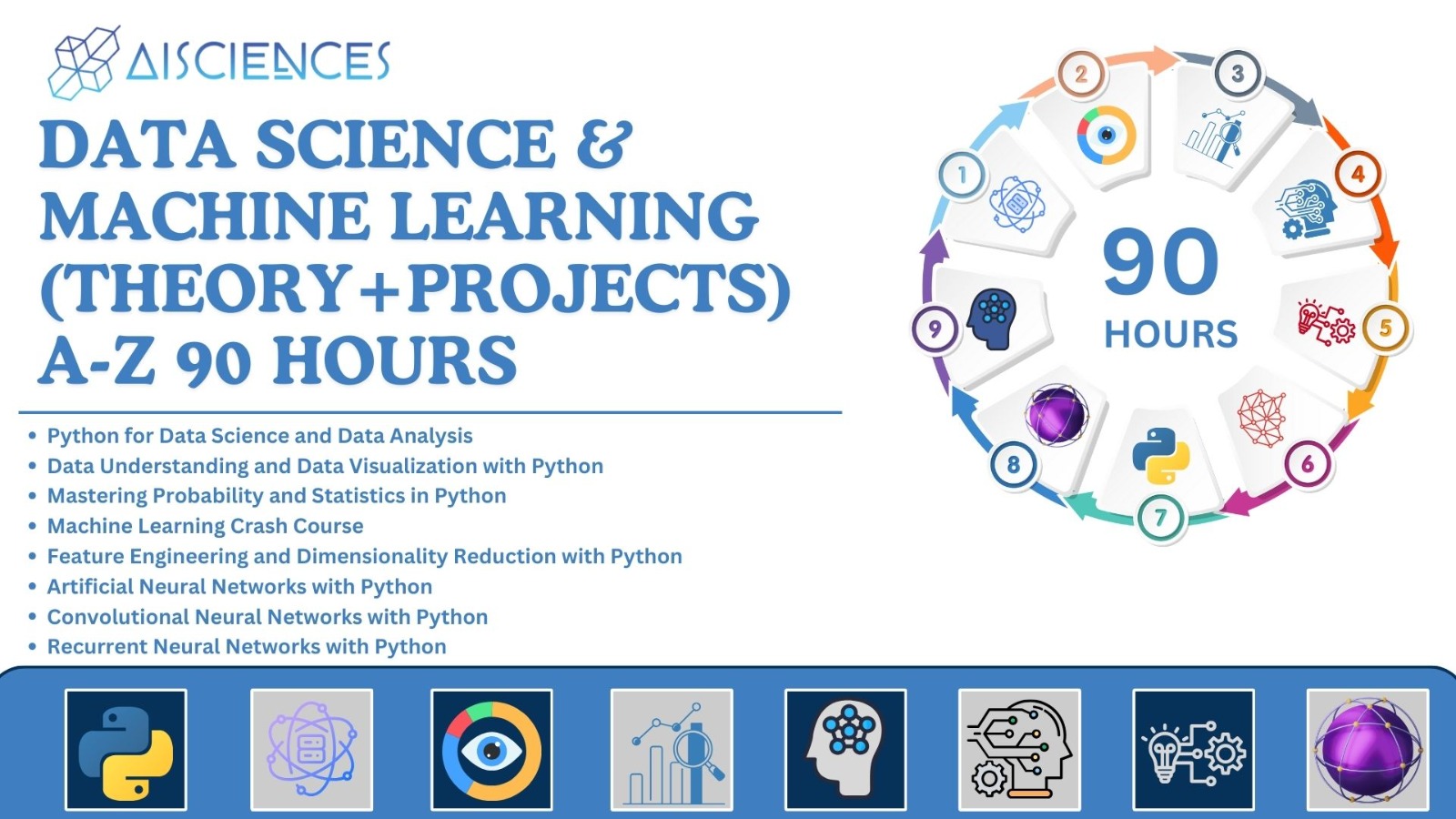 Learning Data Science and Artificial Intelligence – Learn Statistics ...